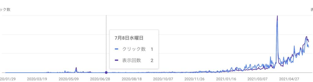 ドメインパワー