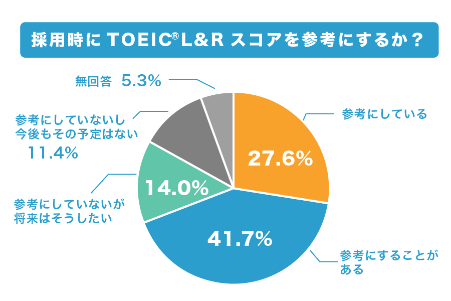 toeic