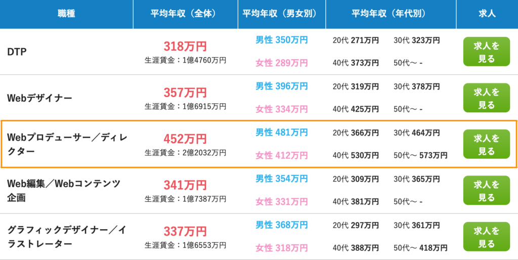 年収