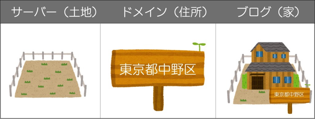 サーバーの仕組み